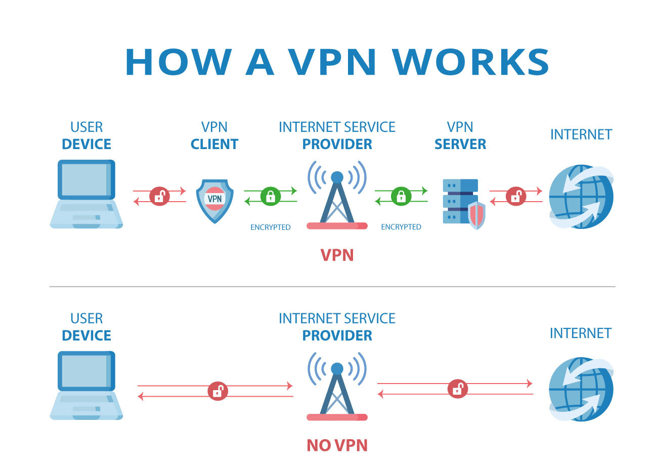 Using steam with vpn фото 43